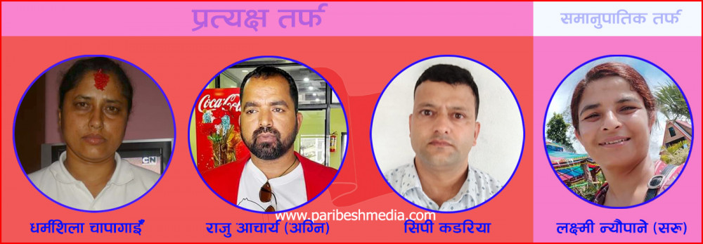 झापा–२ मा माओवादी केन्द्रका ४ जना उम्मेदवार सिफारिस