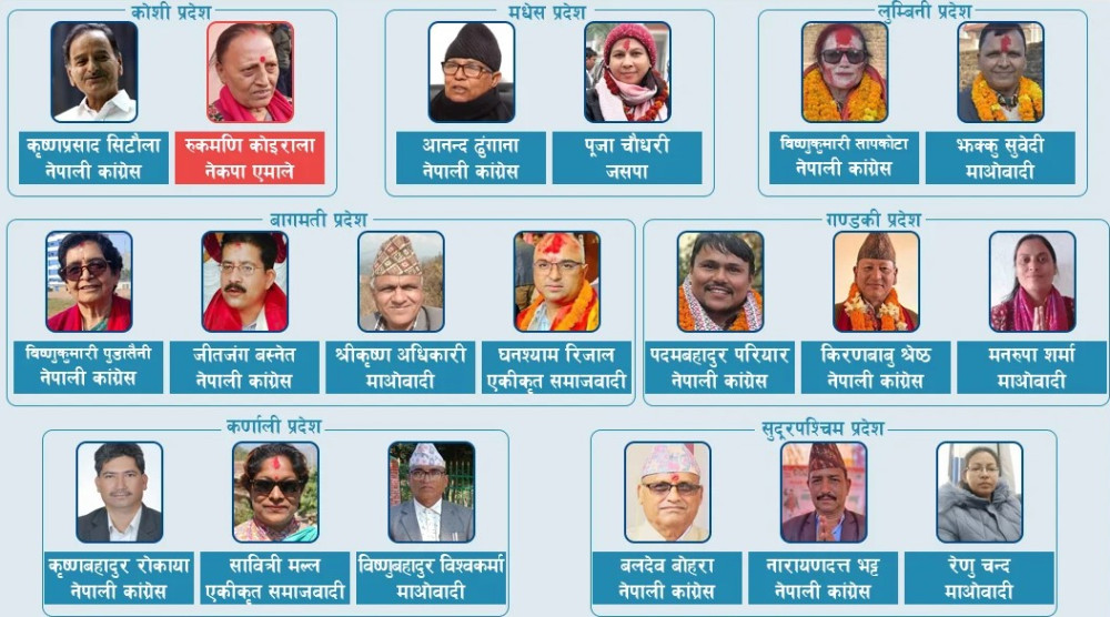 कोशीमा एमालेलाई चिठ्ठा परेपनि राष्ट्रियसभामा भने तेस्रोमा झर्यो