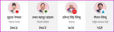 Sajilo Khoj