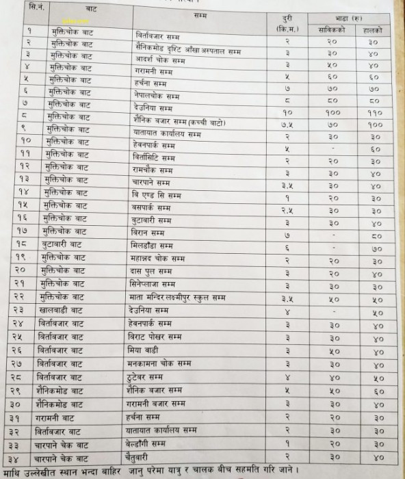 पालिकाले निर्धारण गरेको टेम्पो भाडादर छाता संगठनलाई जानकारी छैन: अध्यक्ष तामाङ